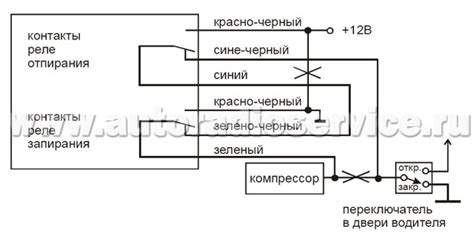 Важные моменты при подключении сигнализации Старлайн Б9