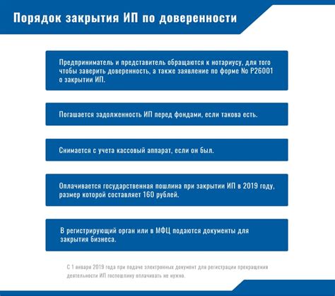 Важные моменты при проверке закрытия ИП по ИНН