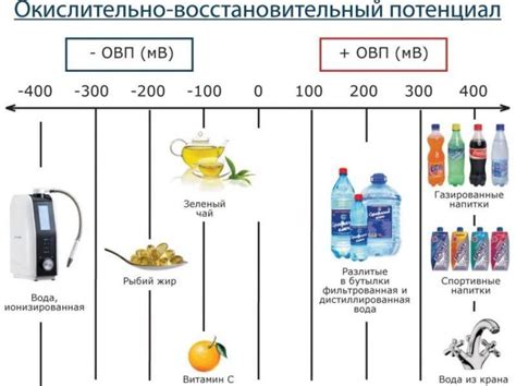 Важные моменты при эксплуатации ионизатора воды серебро