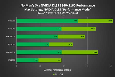 Важные настройки разрешения в Nvidia: что нужно знать