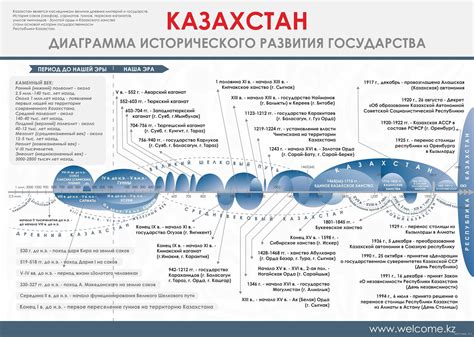 Важные особенности кредитной истории в Казахстане