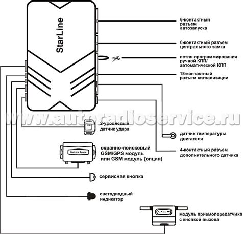 Важные советы и рекомендации по отключению сигнализации Starline B9