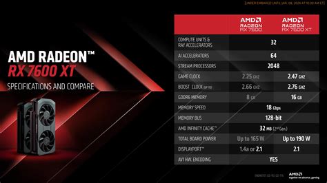 Важные советы по увеличению производительности видеокарт AMD