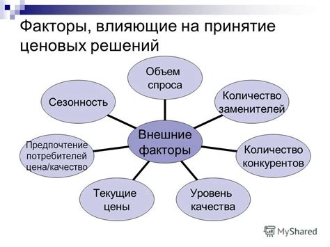 Важные факторы, влияющие на цену товара