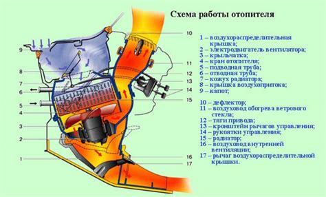 Важные шаги перед использованием печки ВАЗ 2107 зимой