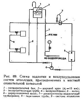 Важные шаги перед началом топки