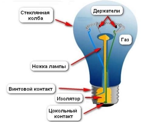 Важные шаги перед установкой галогеновой лампы