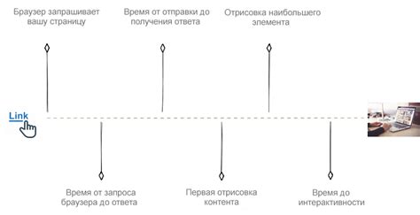 Важные этапы процесса: от замеса до выгорания