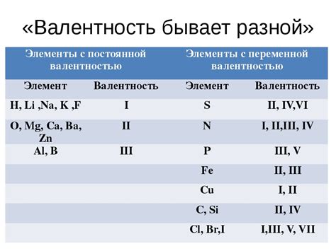 Валентность и октетное правило