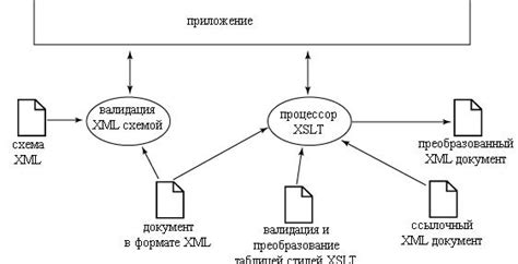 Валидация XML