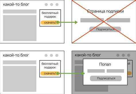 Варианты использования попапов и их демонстрация на сайтах