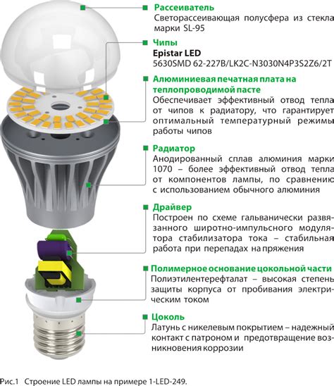 Варианты освещения для дома: как выбрать и установить