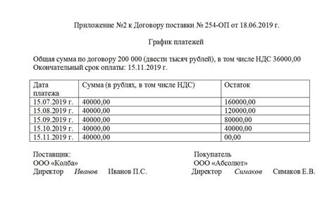 Варианты погашения задолженности