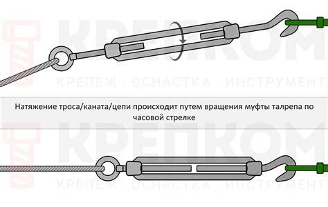 Варианты применения тальреп крюк-кольцо