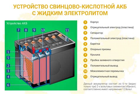 Варианты реанимации автомобильной батареи