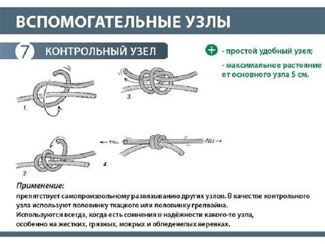 Варианты узлов и способы их создания