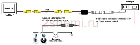 Варианты установки камеры