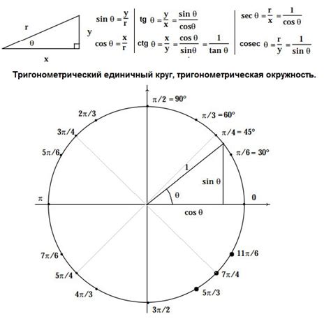 Введите значение косинуса