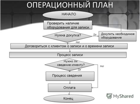 Вводные сведения и необходимое оборудование
