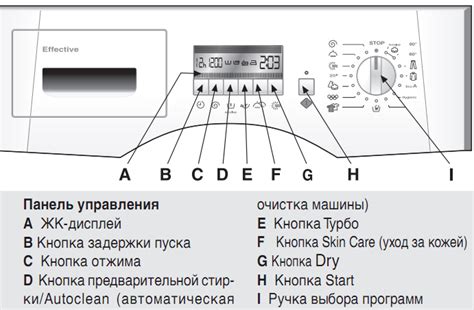 Вводные сведения о стиральной машине Вятка