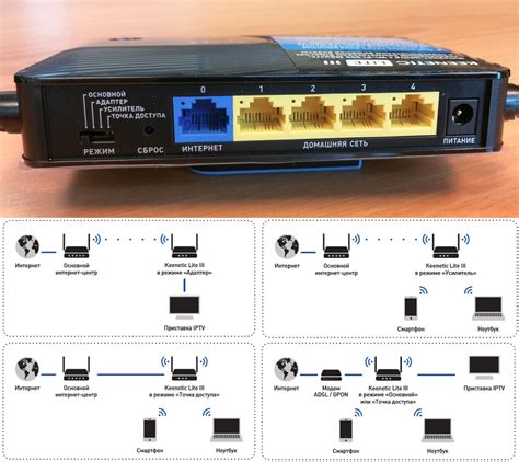 Ввод в эксплуатацию нового роутера Keenetic Lite 3