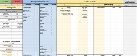 Ведение учета и контроль финансов