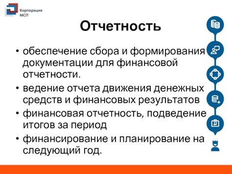 Ведение четкой финансовой документации