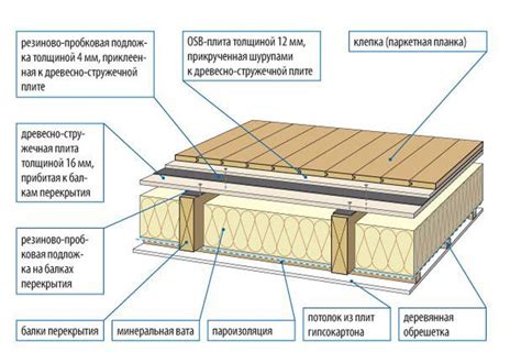 Вентиляторы и шумоизоляция: 5 советов по улучшению звукоизоляции