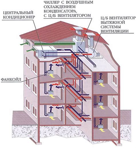 Вентиляция и обмен воздуха