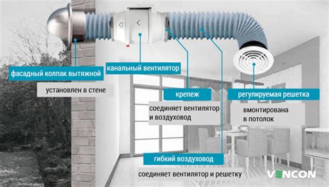 Вентиляция и удобство использования