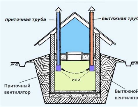Вентиляция погреба