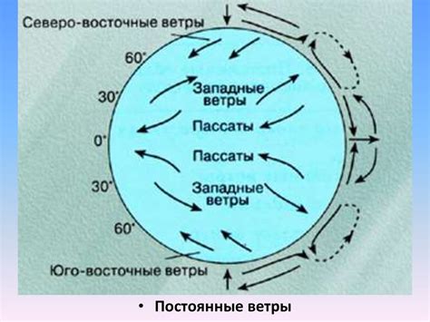 Ветер и его связь с распределением температуры