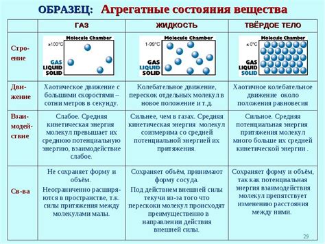 Вещество и роль жидкости в бачке