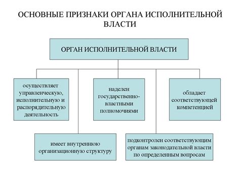 Взаимодействие арбитражного суда с другими ветвями власти