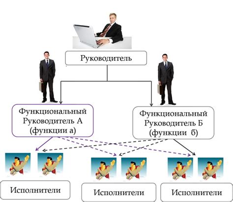 Взаимодействие игроков и управление эвентом
