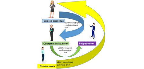 Взаимодействие и аналитика