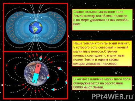 Взаимодействие компаса с магнитным полем Земли