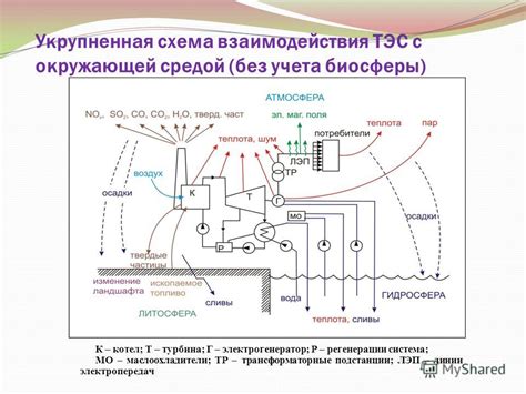 Взаимодействие кремния с окружающей средой
