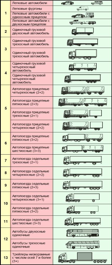 Взаимодействие питбайка и других транспортных средств