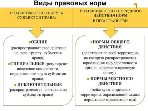 Взаимодействие правовых норм в современной системе права