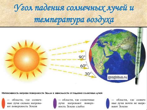 Взаимодействие солнечных лучей и молекул атмосферы