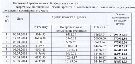 Взаимодействие с банком при погашении кредитных долгов