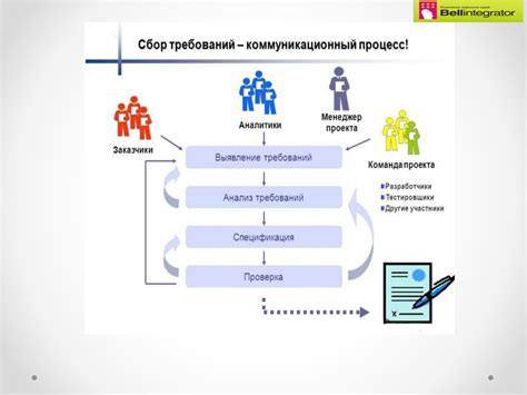 Взаимодействие с командой в режиме Кальмара