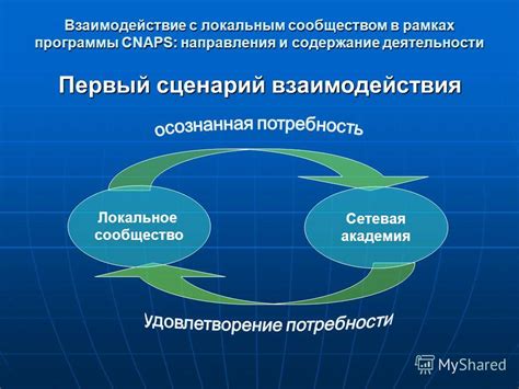 Взаимодействие с Twitch-сообществом