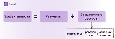 Взаимосвязь времени введения препарата и его эффективности