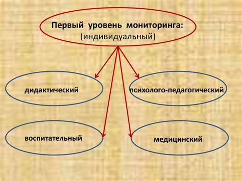 Взаимосвязь культуры и личностного роста