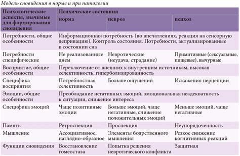 Взаимосвязь между сновидениями о полете и эмоциональным состоянием человека