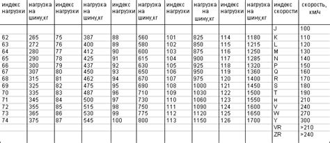 Взаимосвязь размеров чурбака и скорости его сгорания
