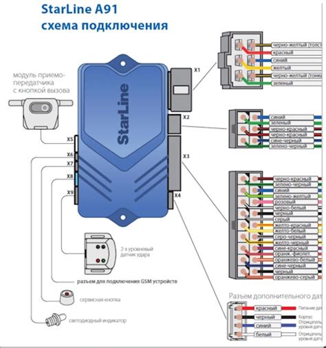 Взлом и блокировка сигнализации
