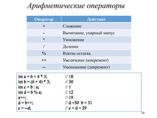 Взятие остатка: точные методы и формулы